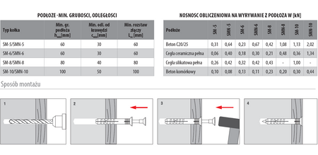 Kołek szybkiego montażu WKRĘT-MET SM 6x40 200szt