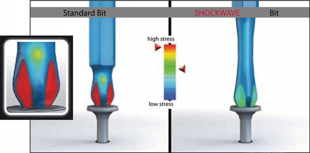 Bit udarowy MILWAUKEE SHOCKWAVE IMPACT DUTY TORX 25mm TX25 1szt