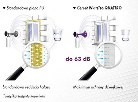 PIANA MONTAŻOWA BIAŁA CERESIT WhiteTeQ Quattro 750ML