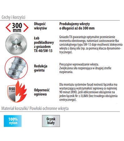 Kołek ramowy rozporowy WKRĘT-MET 10x180 KPR FAST 25szt