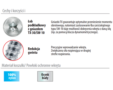 Kołek ramowy rozporowy WKRĘT-MET 8x80 KPS FAST 50szt