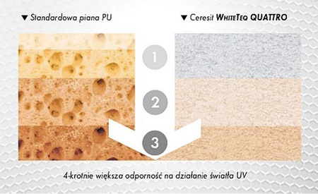 PIANA MONTAŻOWA BIAŁA CERESIT WhiteTeQ Quattro 750ML