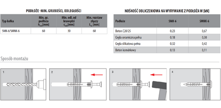Kołek szybkiego montażu z kołnierzem WKRĘT-MET SMK 6x40 200szt