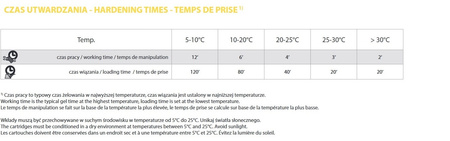 12x SMART KOTWA CHEMICZNA DWUSKŁADNIKOWA S-RPE 300 + 12x MIESZADŁO